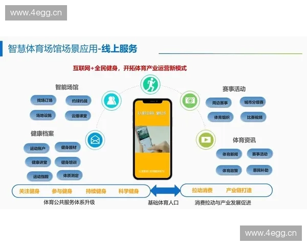 赛事智慧化驱动体育产业升级与创新发展探索